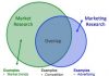 Agricultural Biotechnology Market Show Steady Growth: Study – The News Brok