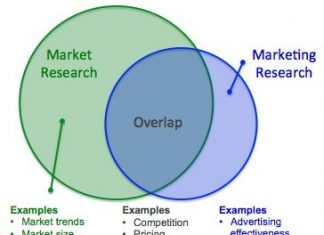 Agricultural Biotechnology Market Show Steady Growth: Study – The News Brok