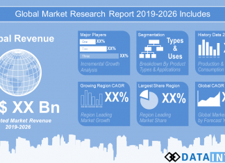 Food Biotechnology Market 2019 | How The Industry Will Witness Substantial Growth In The Upcoming Years | Exclusive Report By DataIntelo – The News Brok