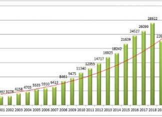 Strategies and Suggestions for Patent Applications in the Hot Field of Biotechnology – lexology.com