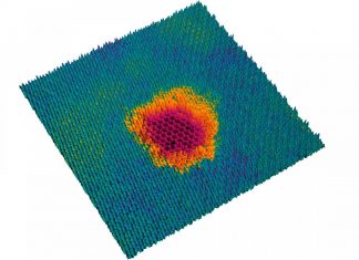 The art of making tiny holes