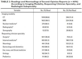 Unread second-opinion radiology reports waste health care resources