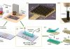 3D printed nanoparticle biosensing platform detects SARS-CoV-2 antibodies within seconds