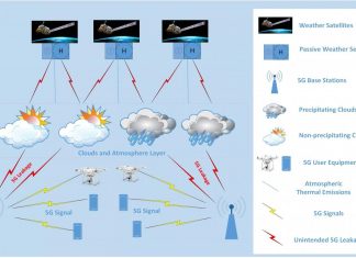 5G wireless may lead to inaccurate weather forecasts