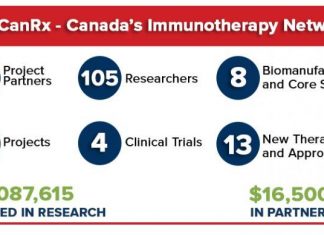 BioCanRx invests $10 million in promising new cancer immunotherapy research and biomanufacturing