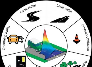 Driving behavior less ‘robotic’ thanks to new Delft model