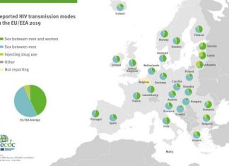 ECDC and WHO call for improved HIV testing in Europe
