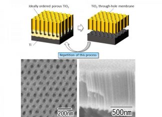 From lab to industry? Ideally ordered porous titania films, made at scale