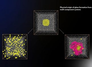 A theory as clear as glass