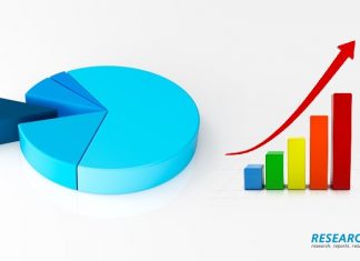 Agricultural Biotechnology Market Report Disclosing Latest Trends and Advancement 2020 to 2026 – Factory Gate
