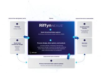 BioMADE Network Selects Riffyn Nexus for Biomanufacturing Operations