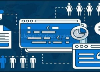 Food Biotechnology Industry Market to Grow at a Stayed CAGR from 2020 to 2026 – GroundAlerts.com