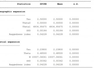 SARS-CoV-2 spike protein remains remarkably conserved among 37 variants from Hong Kong