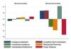Countries led by women haven’t fared significantly better in the COVID-19 pandemic