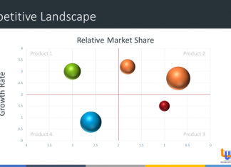 Separation Systems for Commercial Biotechnology Market Trends, Size, Share, Status, Analysis And Forecast To 2027 – NeighborWebSJ – NeighborWebSJ