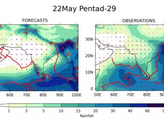 Early Indian monsoon forecasts could benefit farmers