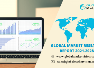 Food Biotechnology Market (2021 – 2028) – ABS Global, Hy-Line International, DuPont Pioneer – Cabell Standard – Cabell Standard