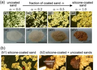“Magic sand” might help us understand the physics of granular matter