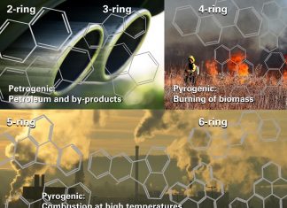 Toxic PAH air pollutants from fossil fuels ‘multiply’ in sunlight
