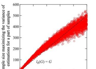 A statistical solution to processing very large datasets efficiently with memory limit