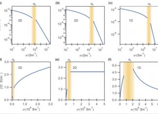 Better metric for thermoelectric materials means better design strategies
