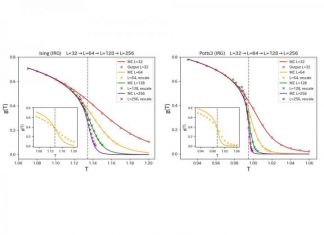 Less is more? New take on machine learning helps us “scale up” phase transitions