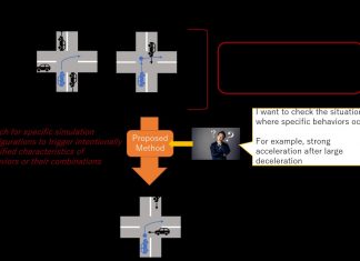 Technique to automatically discover simulation configurations for behaviors hard to test