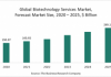 Research In The Biotechnology Market Is Driven By The Pervasiveness Of Conditions Like Hepatitis B, Diabetes, – EIN News