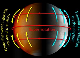 The weather forecast for Venus