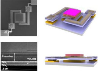 Development of a novel technology to check body temperature with smartphone camera