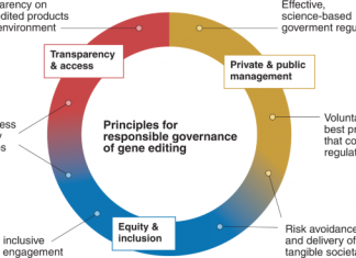 Responsible governance of gene editing in agriculture and the environment – Nature.com