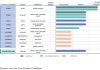 Appealing Data of CARsgen Therapeutics’ CAR-T (CT041) in Advanced Gastric Cancer Presented at ESMO