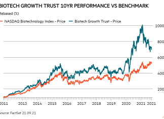 Invest in the ‘golden age’ of biotech – Investors Chronicle