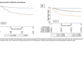 Shrinking waveforms on electrocardiograms predict worsening health and death of hospitalized COVID-19 and influenza patients