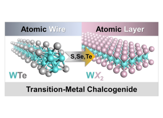 Scientists weave atomically thin wires into ribbons