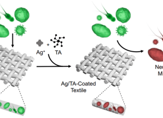 Anti-odor coating is no washout