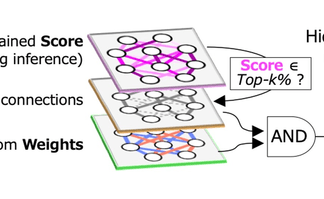 Hiddenite: a new AI processor for reduced computational power consumption based on a cutting-edge neural network theory