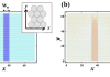 Surprising complexity in simple particle model of composite materials