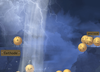 Ionic liquids make a splash in next-gen solid-state lithium metal batteries