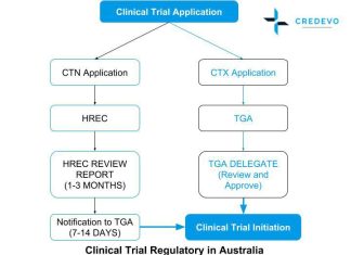 Under the Radar Biotechnology Stocks Approaching Clinical Trials – TheBull.com.au