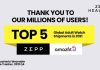 ZEPP HEALTH RANKED TOP FIVE IN GLOBAL SMARTWATCH SHIPMENTS IN 2021
