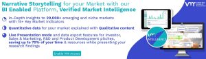 Bioreactor Market Size, Scope And Forecast | Solaris Biotechnology srl, Danaher Corporation, Finesse Solutions Applikon Biotechnology BV, PBS Biotech Sartorius AG, Eppendorf AG, ZETA Holding GmbH, GE Healthcare, Pierre Guerin Technologies. – themo – themobility.club