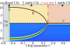 Chirped pulse driven cavity soliton dynamics