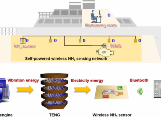 Wireless self-powered ammonia leakage monitor system developed for ammonia-energy ships