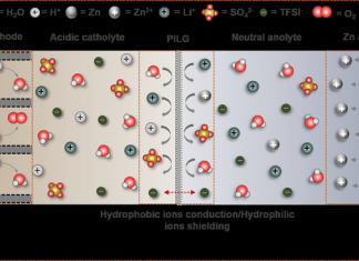 New membrane improves reversibility of zinc-air batteries
