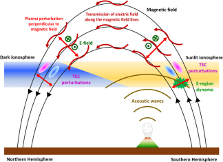 Shockwave caused by Tonga underwater eruption may help scientists predict future tsunami