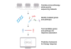 Whole-Exome Sequencing Predicts Response to Cancer Immunotherapy