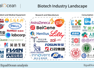 WIM2022 New York: China’s Rapidly Expanding Biotechnology Industry – EqualOcean