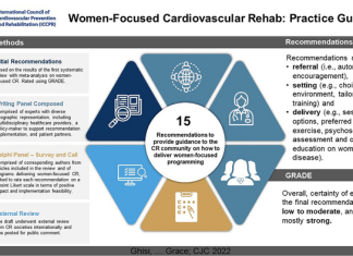 New cardiac rehabilitation guideline for women designed to improve their longevity and quality of life