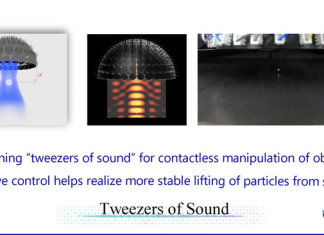 Scientists fine-tune “tweezers of sound” for contactless manipulation of objects